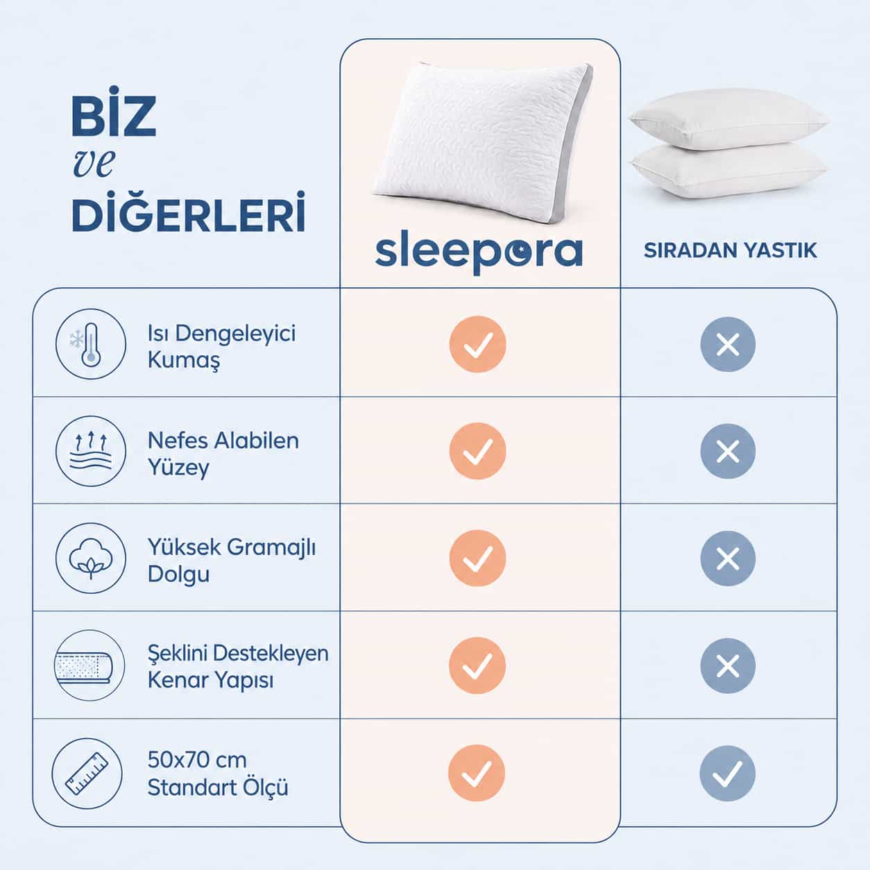 Klimalı Silikon Yastık - Gece Boyu Yastık Çevirmeye Son Verin